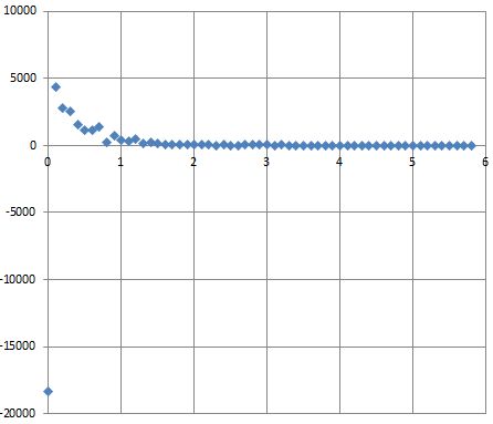 Python Generating Samples On An Exponential Distribution Cross - 4K Gradient Textures for Desktop