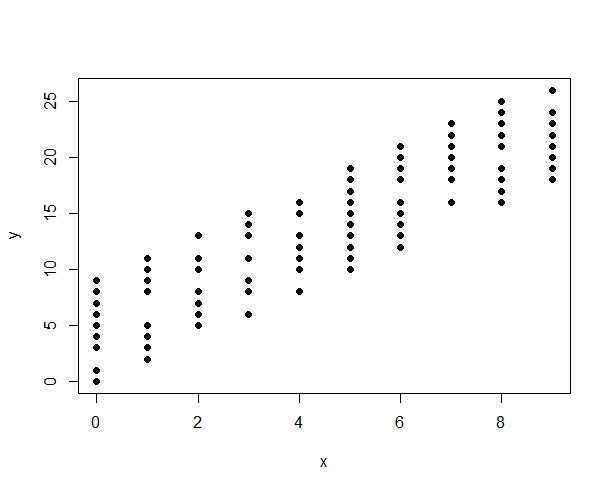 How To Visualize The Relationship Between A Continuous And A - Artistic HD Landscape Pictures | Free Download