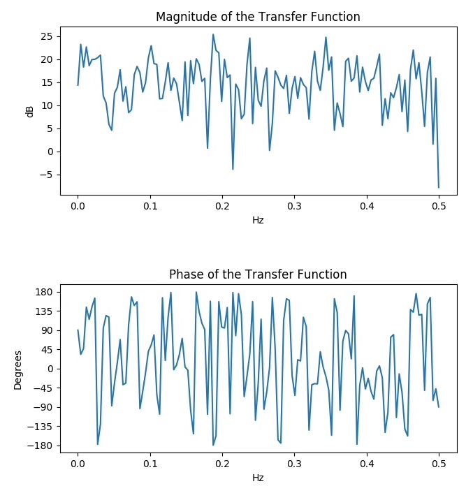 Gain And Phase Margin Example Pdf Telecommunications Engineering - Landscape Backgrounds - Amazing Mobile Collection