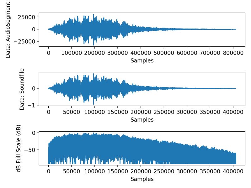 Decibel To Linear Scale Conversion Matlab Systolf - Gorgeous Retina City Images | Free Download