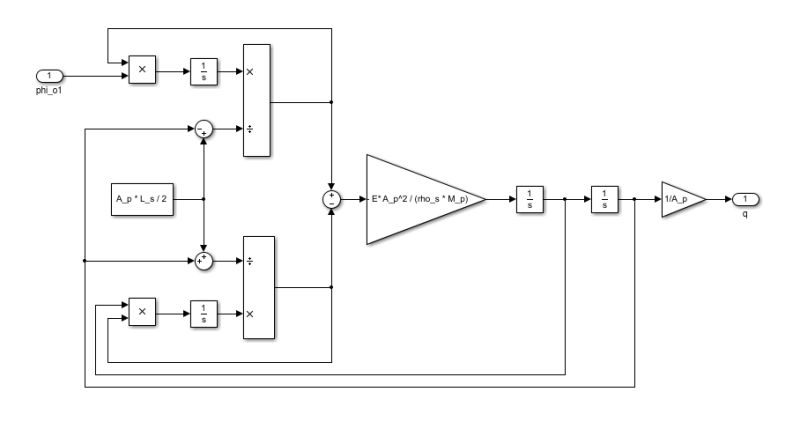 Finding Transfer Function From Diagram Electrical Engineering Stack - Premium Abstract Illustration Gallery - HD