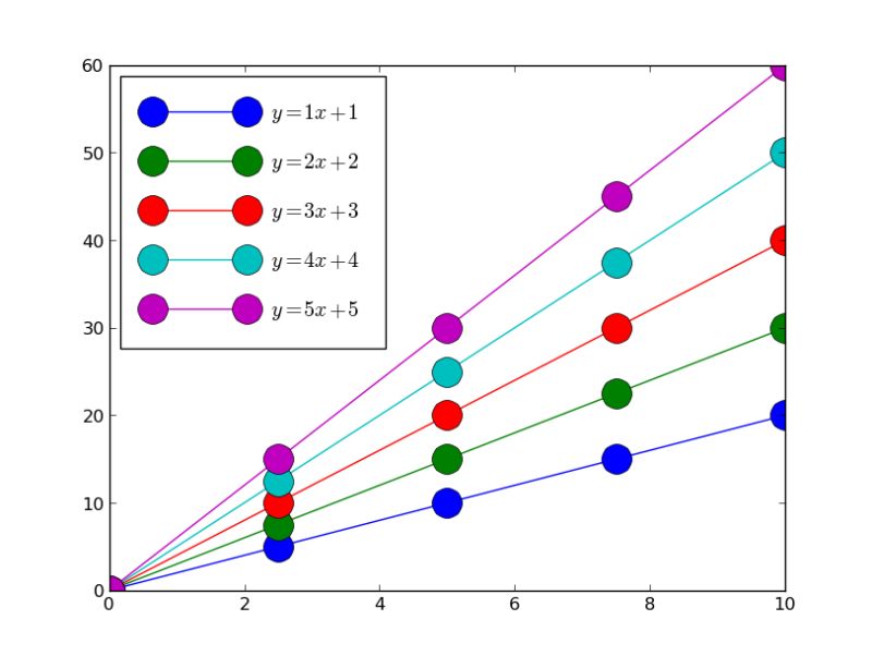 Legend Alignment Community Matplotlib - City Design Collection - Mobile Quality