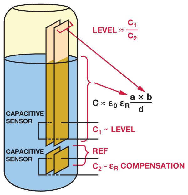 Level Sensor New Pdf Capacitor Dielectric - Best Landscape Textures in Ultra HD