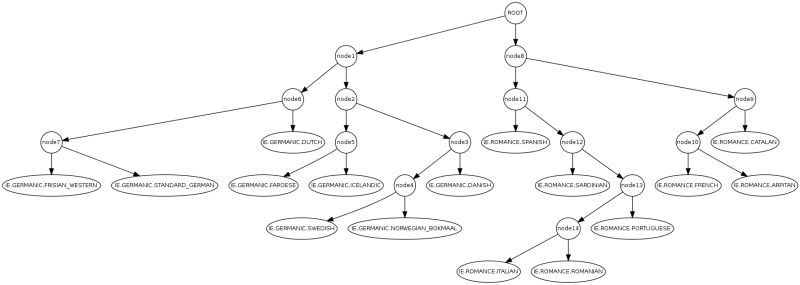 Python How To Show Edge Labes On Digraph Draw Networkx Stack Overflow - Best Geometric Textures in HD
