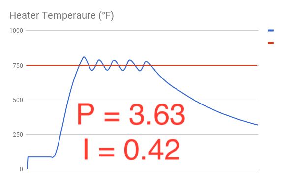 Embedded Pid Tuning Issue Electrical Engineering Stack Exchange - Elegant Mobile Space Wallpapers | Free Download