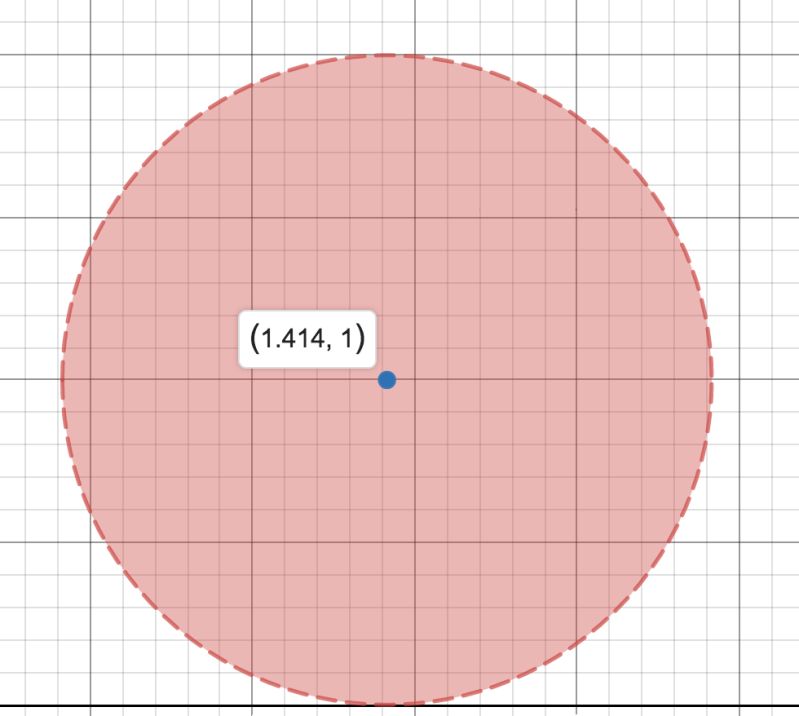 Inequality With Complex Numbers Absolute Value Mathematics Stack - Retina Minimal Images for Desktop