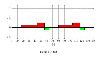 Pgfplots Addplot Color Depending On Sign Tex Latex Stack Exchange - Premium Geometric Art Gallery - HD