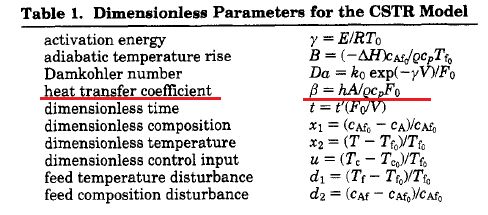 Relevant Dimensionless Numbers Pdf Heat Transfer Fluid Dynamics - 4K Geometric Textures for Desktop