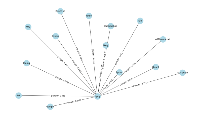 Draw Networkx Edge Labels Does Not Work For Multidigraph Issue 79 - Gorgeous 4K Dark Photos | Free Download