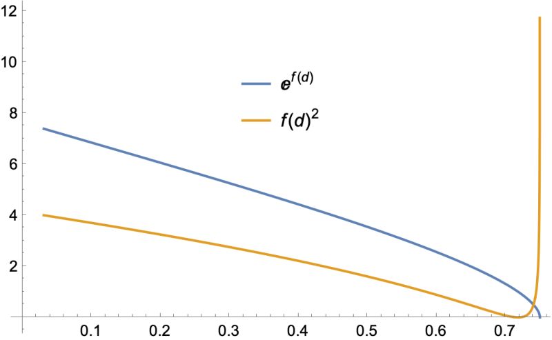 Plotting How Can I Plot A Function Of Nsolve Results Mathematica - Download Ultra HD City Art | High Resolution
