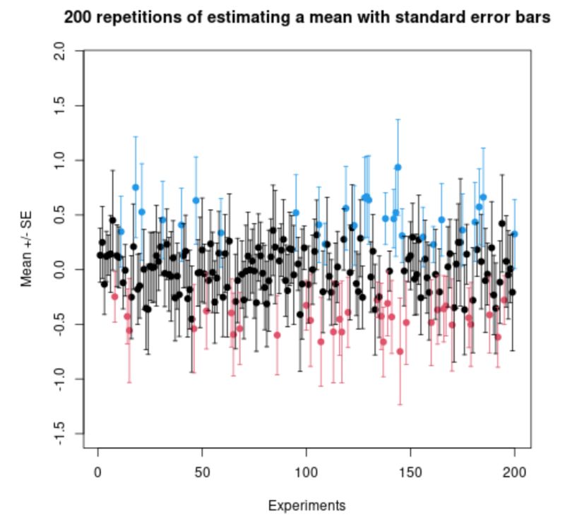 Error Bars On Error Bars Cross Validated - Premium Colorful Design Gallery - HD