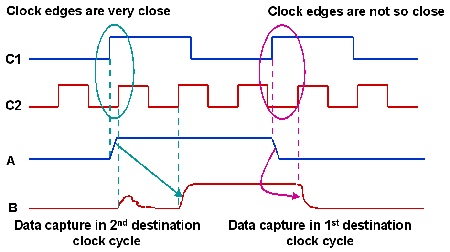 Digital Logic Asynchronous Resets Electrical Engineering Stack Exchange - Artistic 4K Gradient Illustrations | Free Download