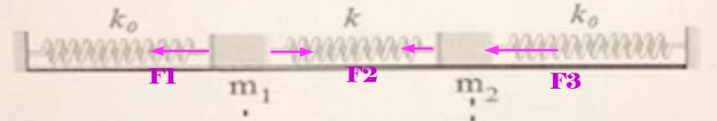 Homework And Exercises Two Mass Spring System Physics Stack Exchange - Download Modern Vintage Texture | 4K