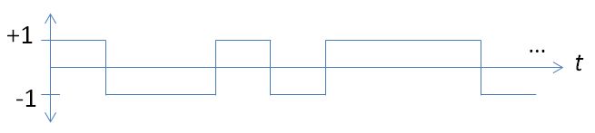 Demodulation How Bandwidth Is Used In Modulation Signal Processing Stack Exchange - Space Textures - Amazing Ultra HD Collection