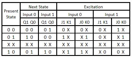 Logic Circuit Designs In Industry Electrical Engineering Stack Exchange - Classic Mountain Background - Retina