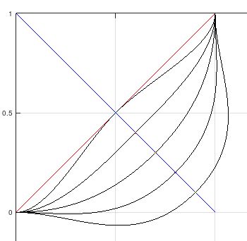 Ease In Function Mathematics Stack Exchange - Dark Textures - Gorgeous Full HD Collection