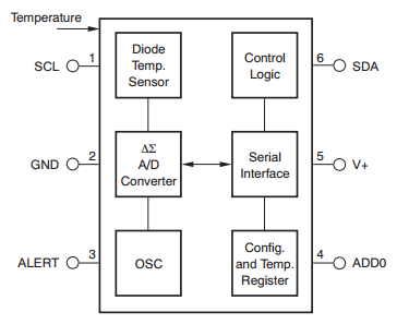 How Does A Temperature Sensor Work Electrical Engineering