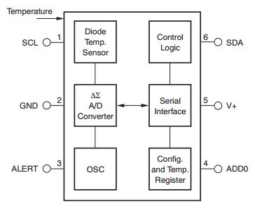 How Does A Temperature Sensor Work Electrical Engineering Stack Exchange - Abstract Patterns - Elegant High Resolution Collection