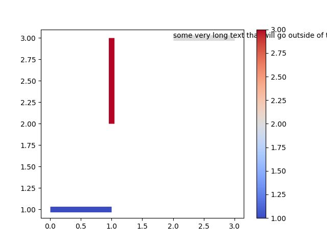 Python How To Extend Plot Area To Keep Text Inside Of Plot Area - Best Sunset Backgrounds in 8K