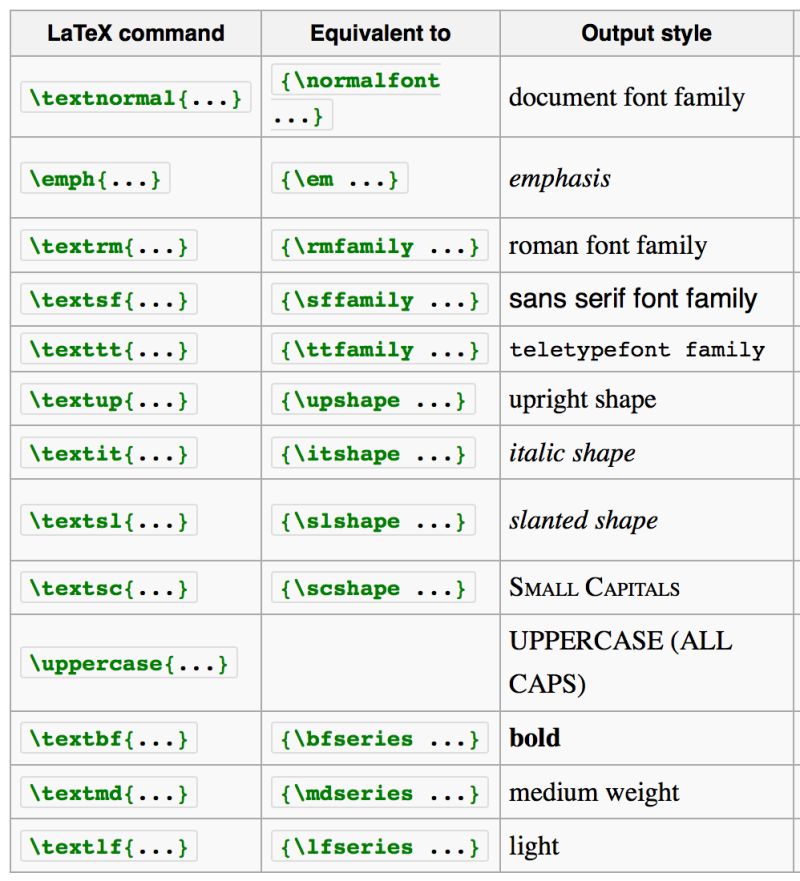 How To Automatically Write Bold Commands In A Bash Script In Latex - Creative Mountain Art - 4K