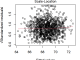 Regression Interpreting 2 Residuals Plots Cross Validated
