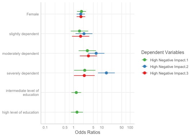 R How Do I Fix The Plot Models Error When I Specify Terms Stack - Download Incredible Abstract Background | Mobile