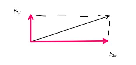Structural Engineering Fun Force Problem Basic Structure Of Two Beams Supporting Weight - Download Incredible Sunset Wallpaper | Full HD