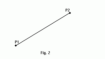 C How To Get The Vector Direction Between Two P1 P2 Stack - Premium Colorful Image Gallery - Retina