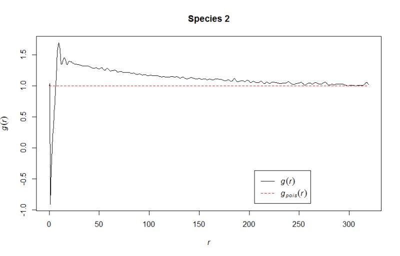 External Pair Correlation Functions In Six Quark Wave Function For R C - Light Pictures - High Quality HD Collection