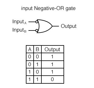 Inverted Input OR Gate
