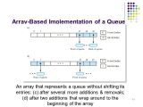 Data Structures Understanding Basic Queue And Dequeue Operations