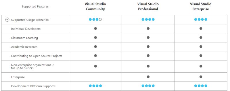 Visual Studio 2017 Tutorial Gt Visual Studio 2017 Editions Comparison - Premium Colorful Texture Gallery - Desktop