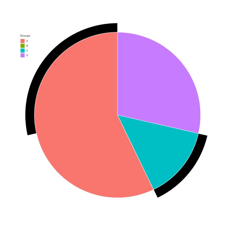 R Add Border Ring Around Pie Chart As A Sub Proportion Based On Column Value Stack Overflow - Best Dark Arts in Mobile