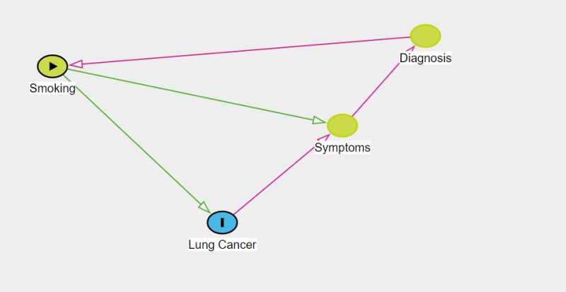 Reverse Causality Opposite Definitions Cross Validated - Best Space Textures in Retina