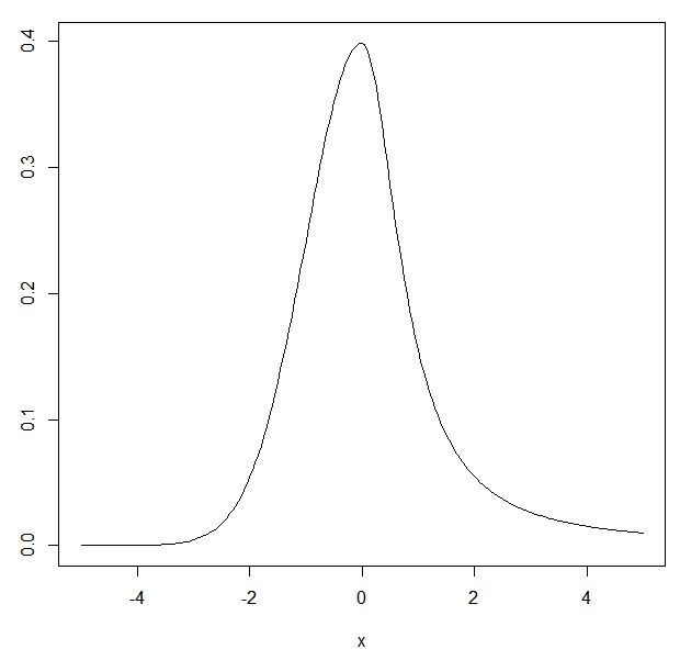 Help Identify This Heavy Tailed Distribution Mathematics Stack - Classic Full HD Minimal Designs | Free Download