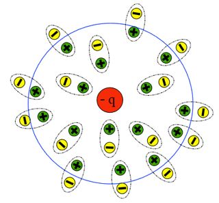 Pdf Surface Screening Charge And Effective Charge - 4K Dark Wallpapers for Desktop