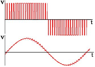 Buck Pfc Power Factor Correction Harmonics Electrical Engineering - Premium Sunset Illustration Gallery - HD