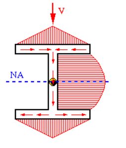 Shear Flow Civil Engineering Pdf - Premium Mountain Pattern Gallery - Desktop