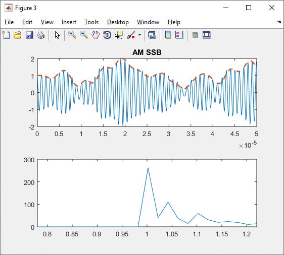 Understanding Single Sideband Modulation And Demodulation Electrical Engineering Stack Exchange - Amazing Gradient Image - Ultra HD