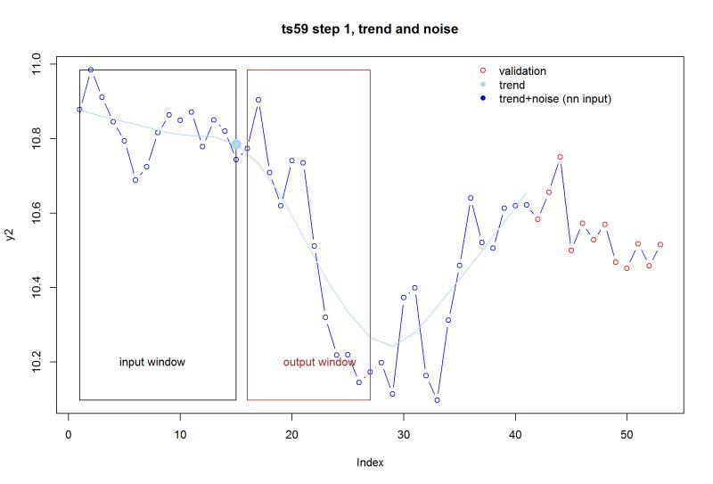 Machine Learning Multi Step Forecasts Of Factory Production Data - Gorgeous Mountain Picture - Retina