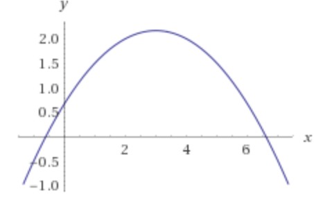 Optimization Over Restricted Value Mathematics Stack Exchange - Dark Pattern Collection - 4K Quality