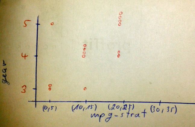 Plot How To Use Stripchart In R Stack Overflow - Premium Nature Design Gallery - Full HD