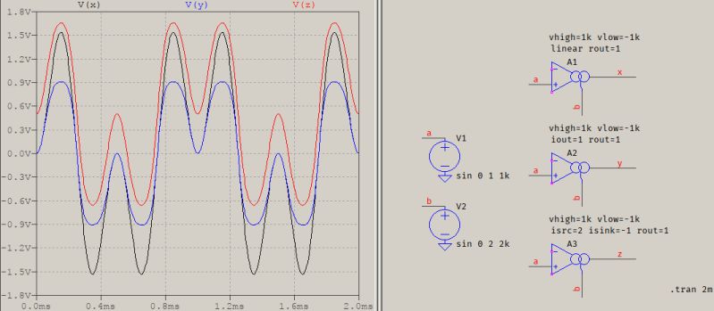 Pspice How To Get Multiple Waveforms In Ltspice Stack Overflow - Modern Retina City Patterns | Free Download