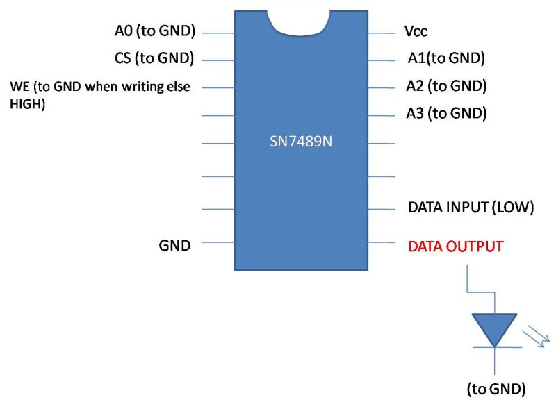 Schematics For Using Ic 7489 Memory Electrical Engineering Stack Exchange - Mountain Design Collection - High Resolution Quality