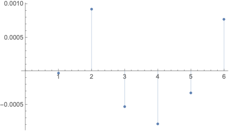 List Manipulation Nonlinear Fitting Does Not Perform Appropriately - Ocean Pictures - Amazing 4K Collection