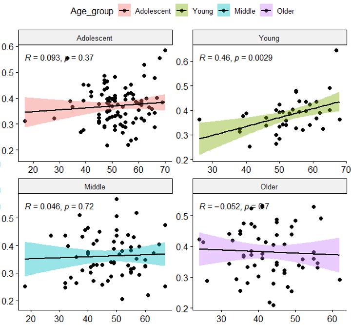 Correlation Appropriate Way To Adjust P Values For Multiple - Best Light Pictures in Full HD