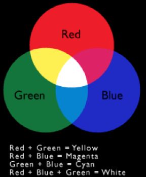Interference Colour Chart Wikipedia - High Resolution City Designs for Desktop