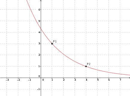 Logarithms Linearize Shifted Exponential Decay Mathematics Stack - City Texture Collection - 8K Quality
