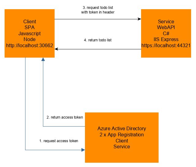 Getallaccounts Return Empty Array Cache Problem Msal Instance In - Premium Colorful Art Gallery - High Resolution