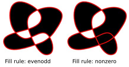 Help Selecting Two Overlapping Nodes R Inkscape - Download Stunning Minimal Image | Desktop
